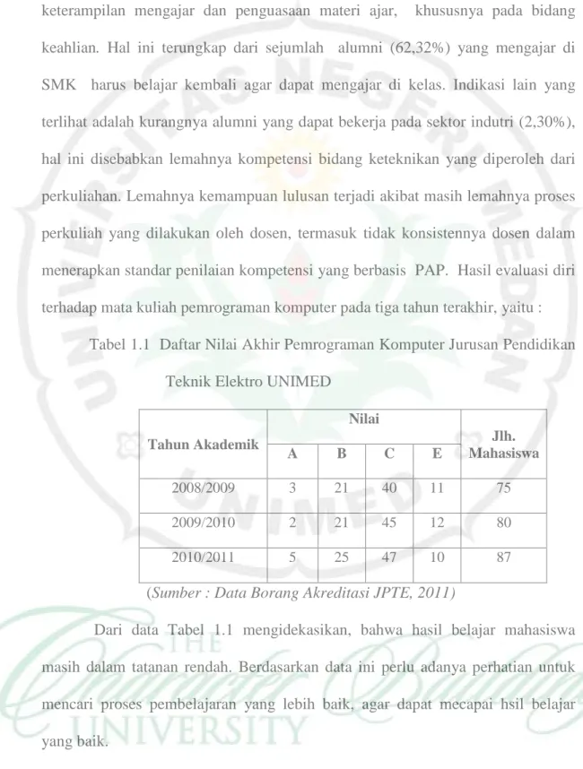 Tabel 1.1  Daftar Nilai Akhir Pemrograman Komputer Jurusan Pendidikan  Teknik Elektro UNIMED 