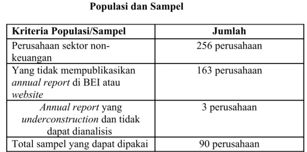 Tabel 4.1  Populasi dan Sampel