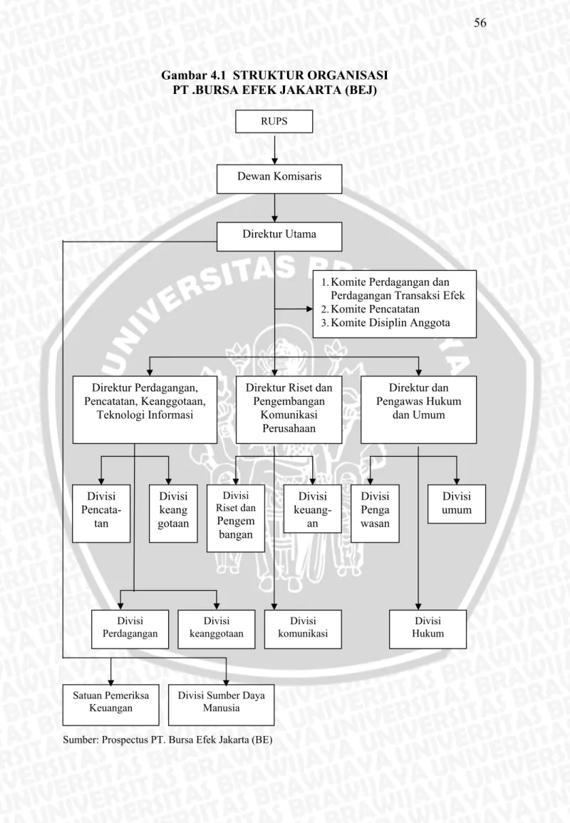 Gambar 4.1  STRUKTUR ORGANISASI  PT .BURSA EFEK JAKARTA (BEJ) 