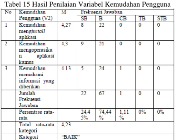 Tabel 13 Kategori Penilaian 