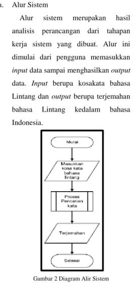 Gambar 2 Diagram Alir Sistem 