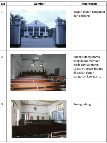 Gambar  Keterangan 