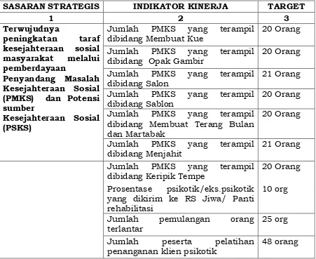 Tabel 1.3 FORMULIR RENCANA KINERJA TAHUNAN 