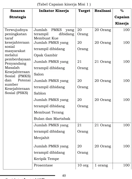 table 1.5 berikut ini : 