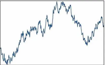 Gambar II.4.3 Line Chart 