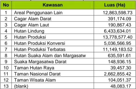 Tabel  Penunjukan Kawasan Hutan Departemen Kehutanan 