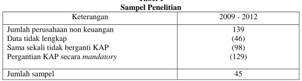 Tabel 1  Sampel Penelitian 