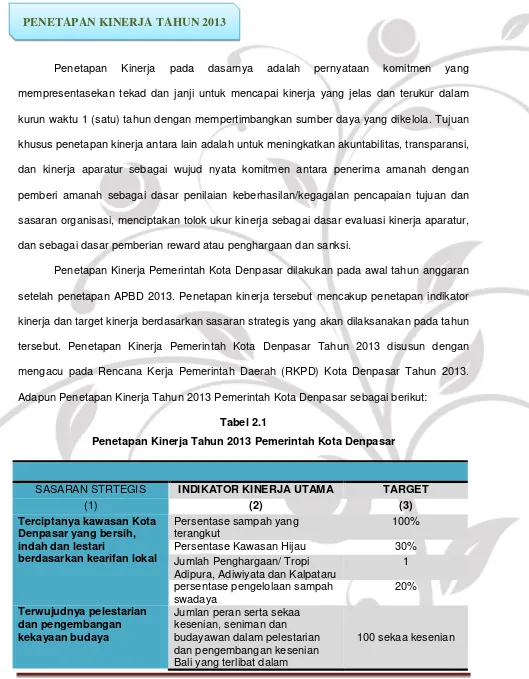 Tabel 2.1 Penetapan Kinerja Tahun 2013 Pemerintah Kota Denpasar 