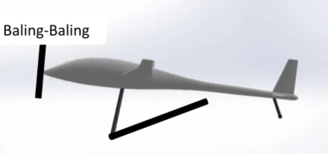 Gambar 4.4 Tinggi Pesawat 