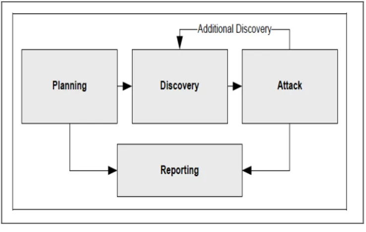 Gambar 2. Topologi Sistem Autentikasi  