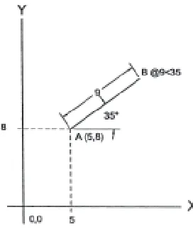 Gambar 14.3 Koordinat Cartesian Relatif