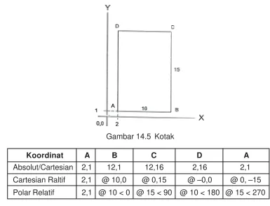 Gambar 14.5 Kotak