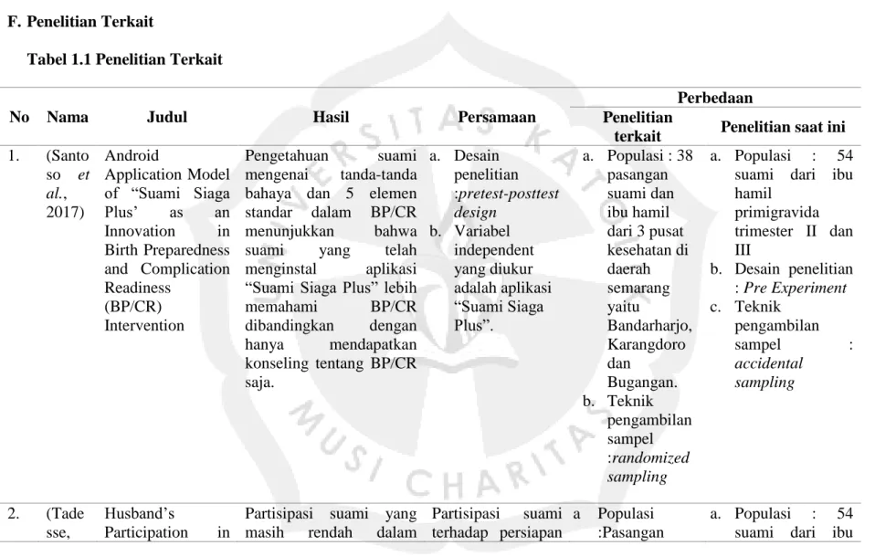 Tabel 1.1 Penelitian Terkait  