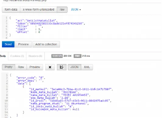 Gambar 4. Hasil Pengujian request dan respose method GetListMatakuliah 