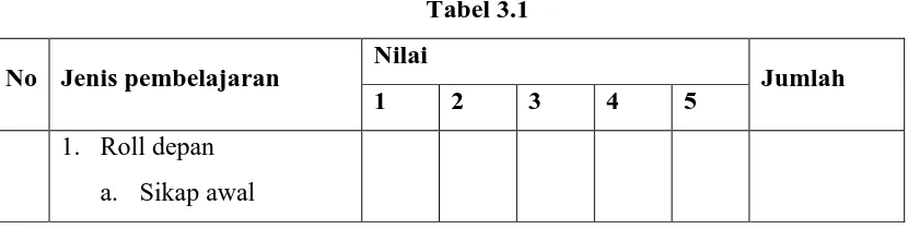 Tabel 3.1 Nilai 