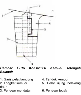 Gambar 12.15 