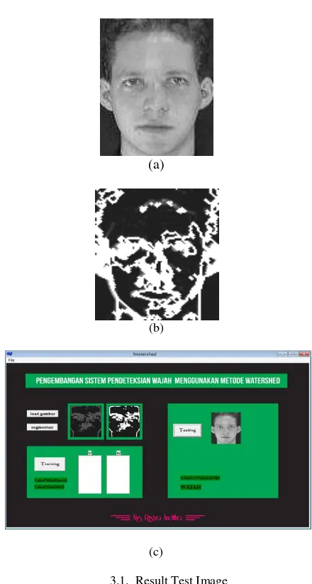 Figure 3.1 (b). 