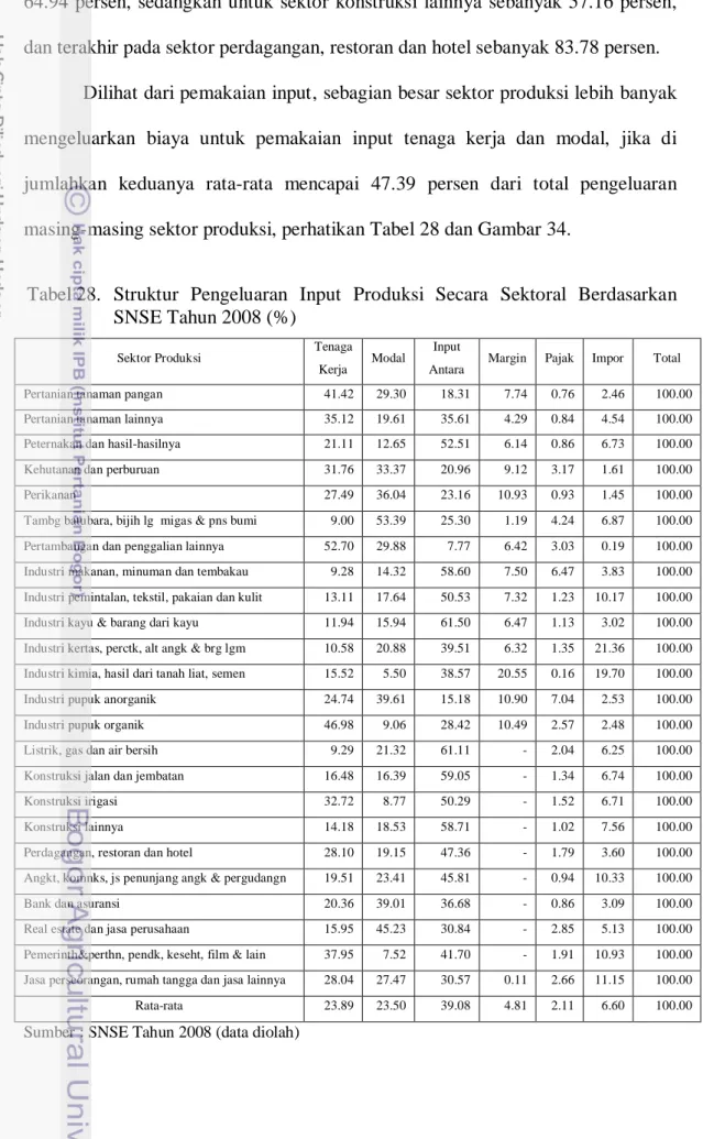 Tabel 28.  Struktur Pengeluaran Input Produksi Secara Sektoral Berdasarkan  SNSE Tahun 2008 (%) 