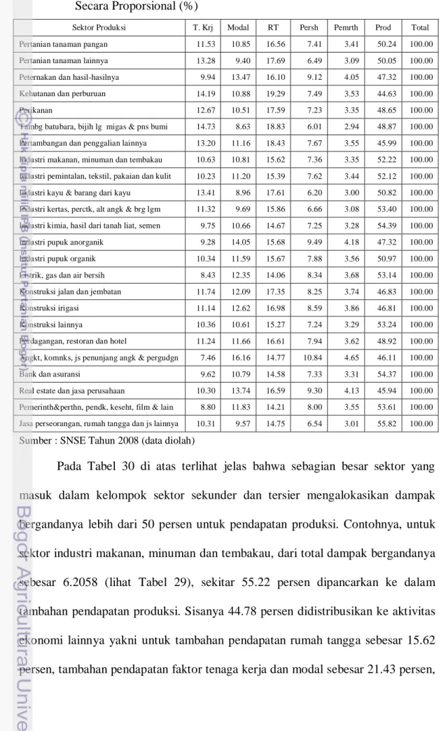Tabel 30.  Alokasi  Dampak Pengganda Sektor Produksi dalam  Neraca Aktivitas  Secara Proporsional (%) 