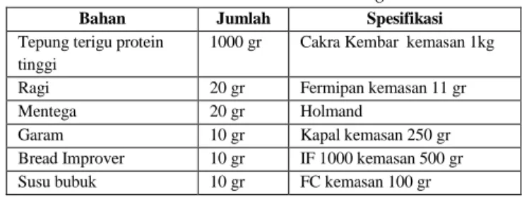 Tabel 1. Desain Penelitian.  Jumlah   air  Puree  A1  (500gr)  A2  (450gr)  A3  (400gr) 