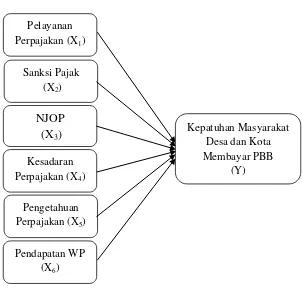 Gambar 2.1. Kerangka Konseptual 