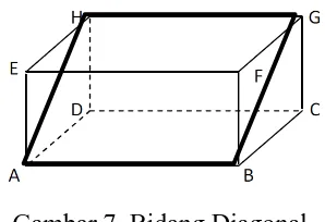 Gambar 7. Bidang Diagonal 