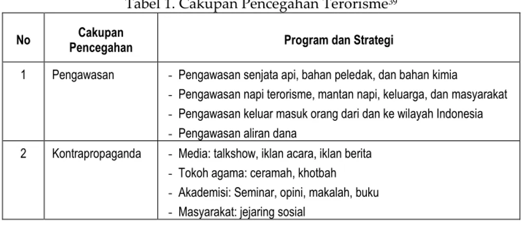 Tabel 1. Cakupan Pencegahan Terorisme 39   