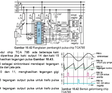 Gambar 10.42 Rangkaian pembangkit pulsa chip TCA785 