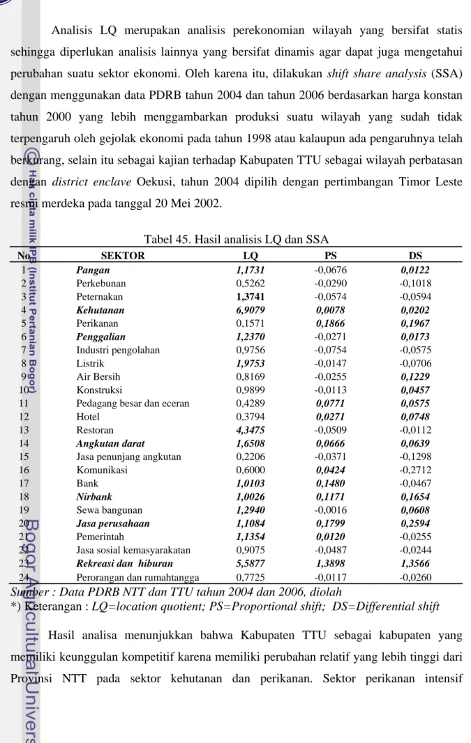 Tabel 45. Hasil analisis LQ dan SSA 