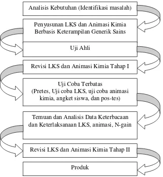 Gambar 2.  Alur penelitian 