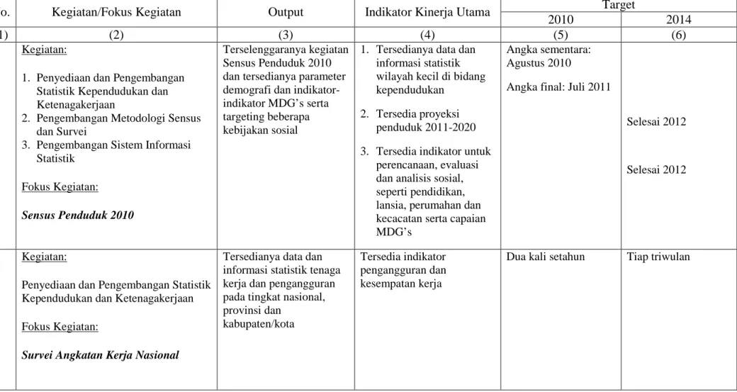 Tabel 3.1. Indikator Kinerja Utama, Kegiatan Prioritas BPS 2010-2014 