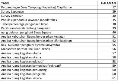 TABEL HALAMAN 