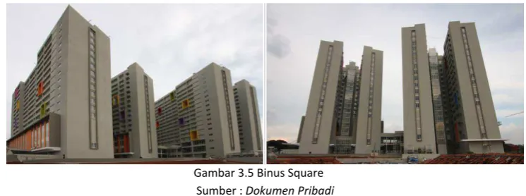 Gambar 3.5 Binus Square 