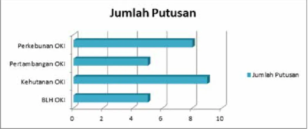 Tabel 2 (lanjutan). Uji Akses Informasi yang dilakukan oleh Walhi Sumatera Selatan