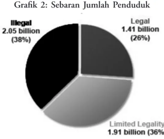 Grafik 2: Sebaran Jumlah Penduduk