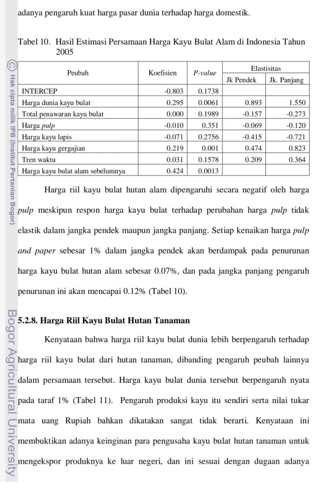 Tabel 10.  Hasil Estimasi Persamaan Harga Kayu Bulat Alam di Indonesia Tahun  2005 