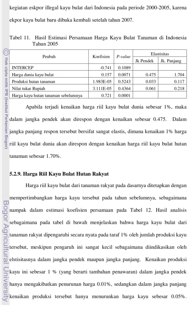 Tabel  11.    Hasil Estimasi Persamaan Harga Kayu Bulat Tanaman  di Indonesia  Tahun 2005