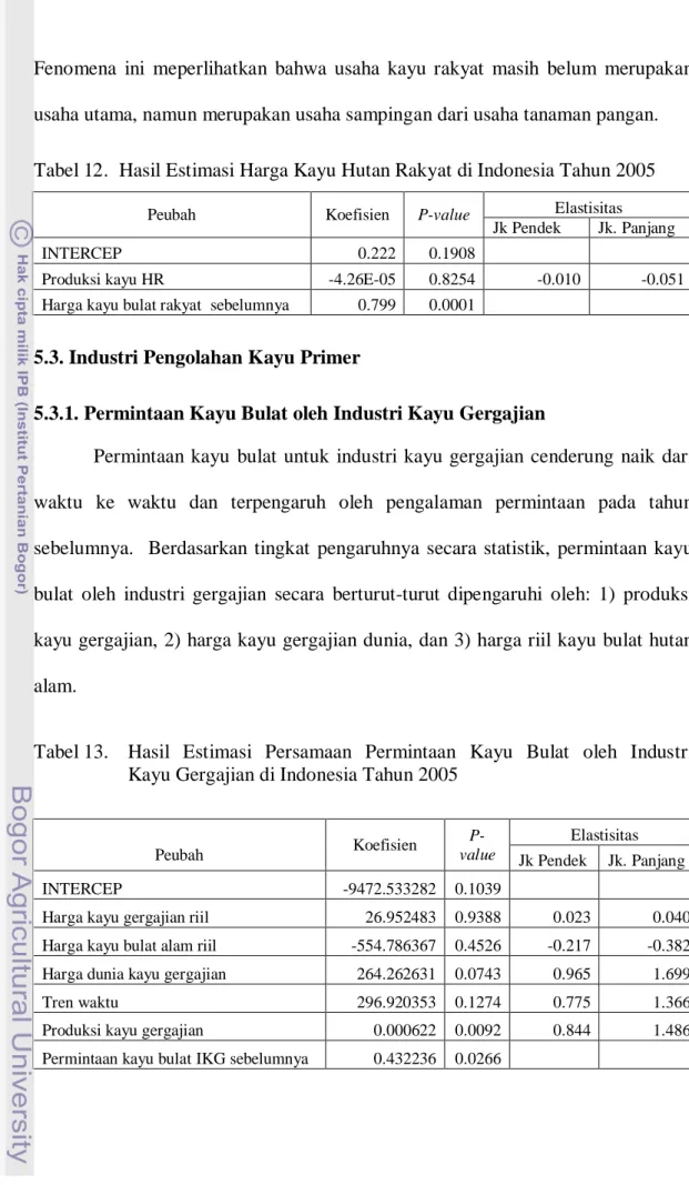 Tabel 12.  Hasil Estimasi Harga Kayu Hutan Rakyat di Indonesia Tahun 2005 