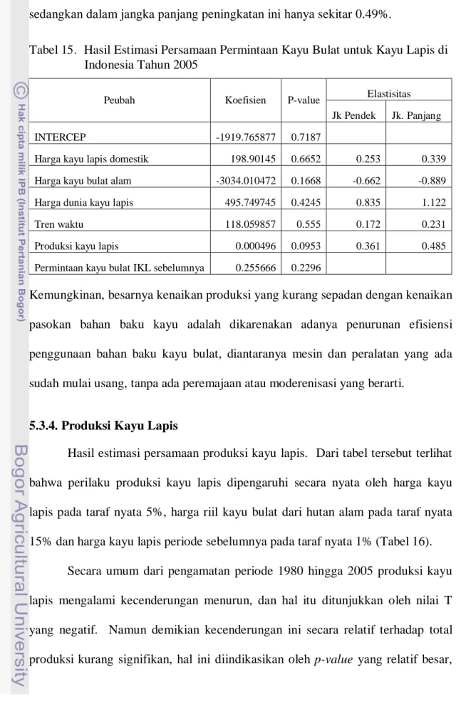 Tabel 15.  Hasil Estimasi Persamaan Permintaan Kayu Bulat untuk Kayu Lapis di  Indonesia Tahun 2005 