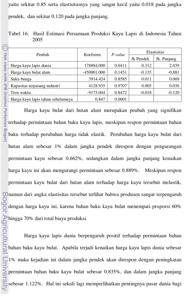 Tabel  16.    Hasil Estimasi Persamaan Produksi Kayu Lapis  di Indonesia Tahun  2005 
