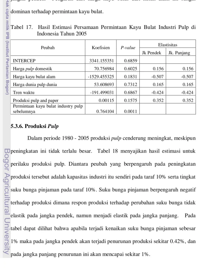 Tabel  17.    Hasil Estimasi Persamaan Permintaan Kayu Bulat Industri Pulp  di  Indonesia Tahun 2005 