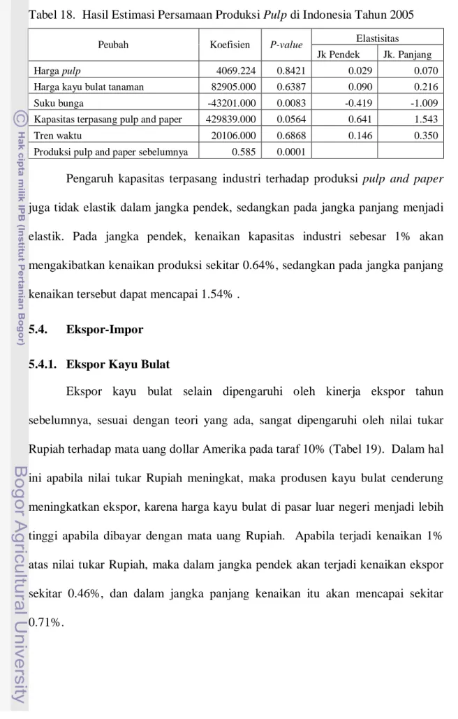 Tabel 18.  Hasil Estimasi Persamaan Produksi Pulp di Indonesia Tahun 2005 