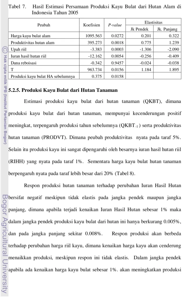 Tabel  7.      Hasil Estimasi Persamaan Produksi Kayu Bulat  dari Hutan Alam  di  Indonesia Tahun 2005 