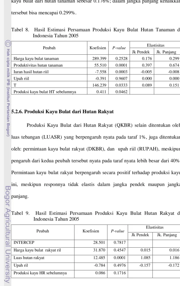 Tabel  8.    Hasil Estimasi Persamaan Produksi Kayu Bulat Hutan Tanaman  di  Indonesia Tahun 2005 