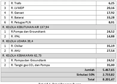 Tabel 5.1. Tabel Program Ruang 