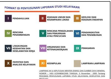 gambar 3 dimensi, sketsa, bagan. 