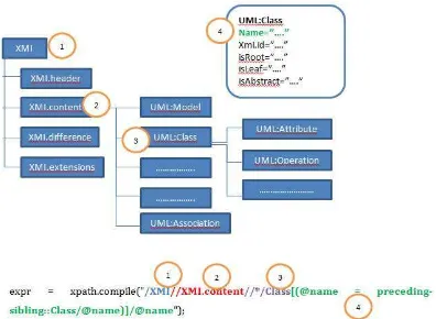 Gambar 3. Penerapan aturan konsistensi 26 pada dokumen XML diagram kelas dan diagram sekuensial 