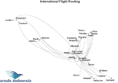 Gambar di atas menunjukan route penerbangan internasional yang ditempuh olehperusahaan penerbangan Garuda Indonesia, sebagai contoh: