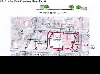 Gambar 4-12.  Analisa Utilitas 