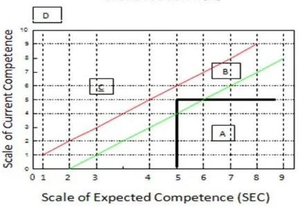 Figure 1 : Diagram rank group development needs 